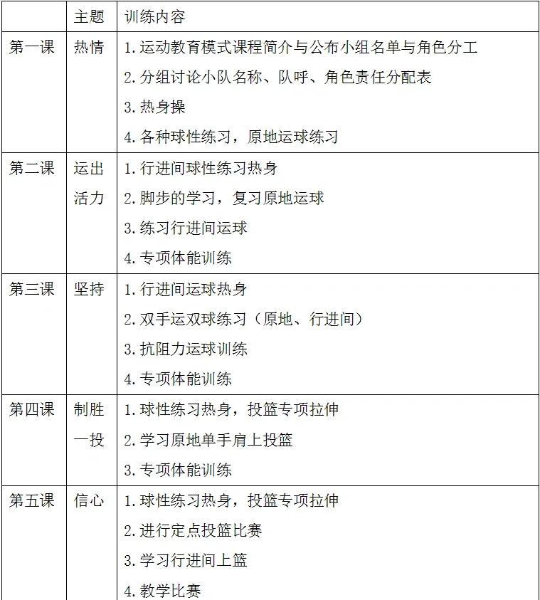 篮球训练计划一周表初中